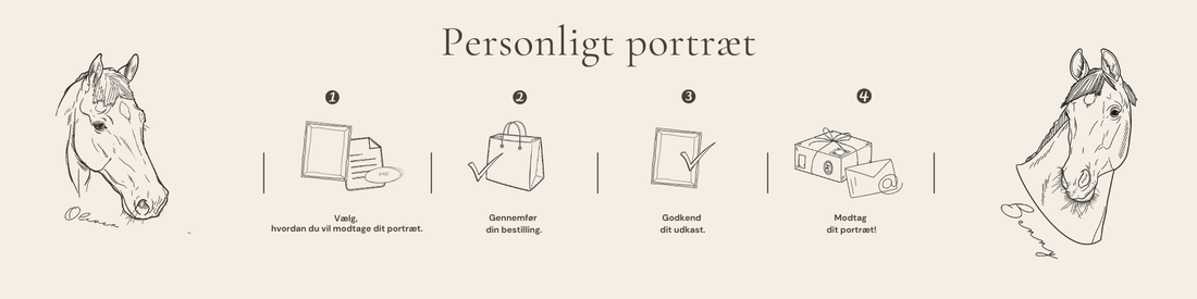 Vejen til dit færdige portræt